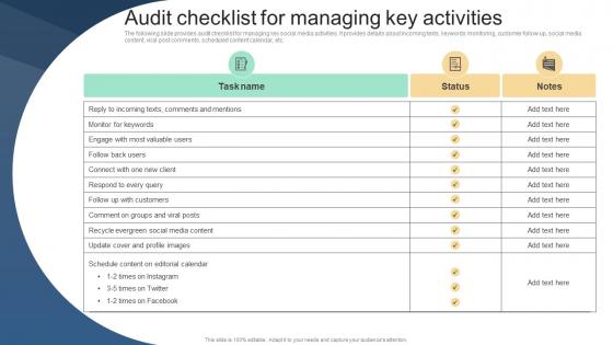 Audit Checklist For Managing Key Activities Implementing Viral Marketing Strategies To Influence