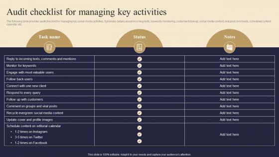 Audit Checklist For Managing Key Activities Viral Advertising Strategy To Increase