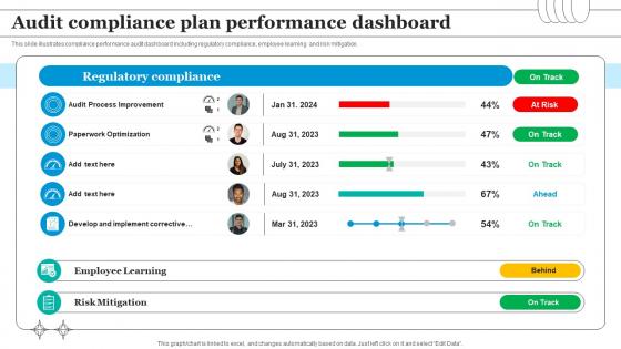 Audit Compliance Plan Performance Dashboard