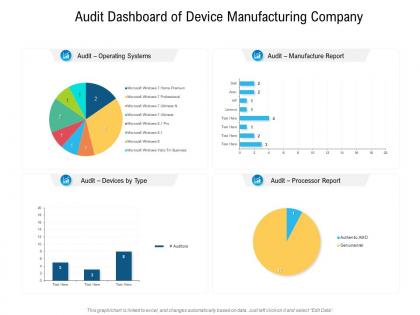 Audit dashboard of device manufacturing company