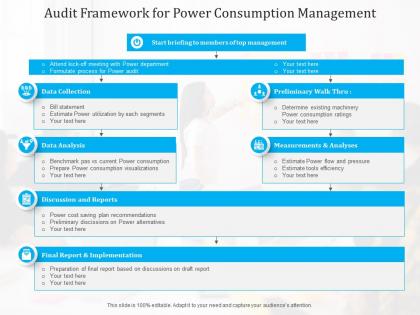 Audit framework for power consumption management