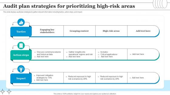 Audit Plan Strategies For Prioritizing High Risk Areas