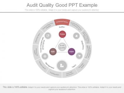 Audit quality good ppt example