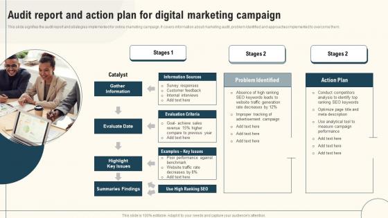 Audit Report And Action Plan For Digital Marketing Campaign