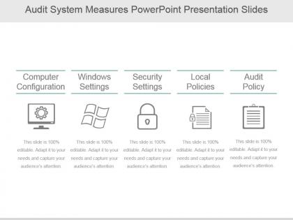 Audit system measures powerpoint presentation slides