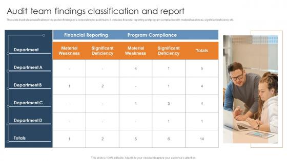 Audit Team Findings Classification And Report