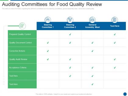 Auditing committees for food quality review ensuring food safety and grade
