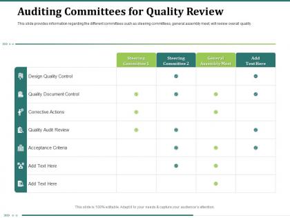 Auditing committees for quality review criteria audit powerpoint presentation slide download
