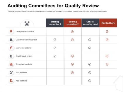 Auditing committees for quality review general ppt model