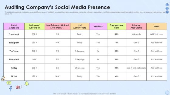 Auditing Companys Social Media Presence Implementing Social Media Strategy Across Multiple