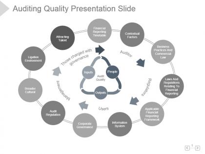 Auditing quality presentation slide