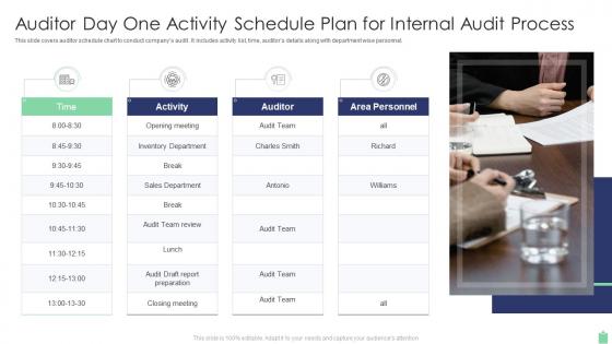 Auditor Day One Activity Schedule Plan For Internal Audit Process