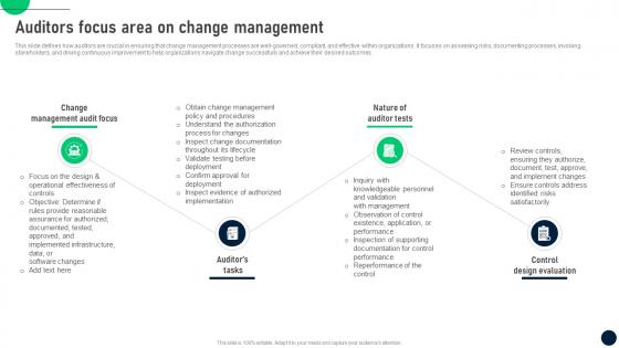 Auditors Focus Area Management Change Control Process To Manage In It Organizations CM SS