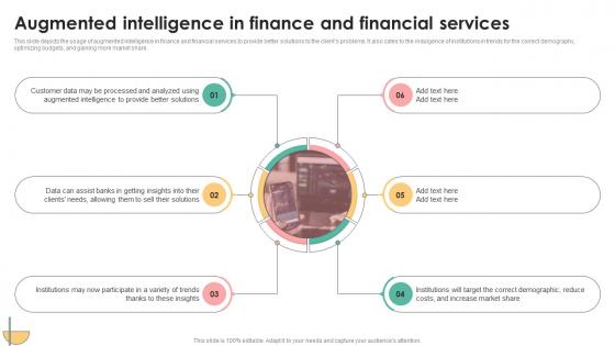 Augmented Intelligence In Finance And Financial Services Decision Support IT