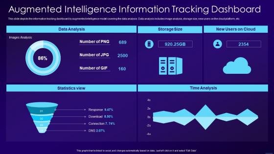 Augmented Intelligence Information Tracking Dashboard Ppt Icon Graphics
