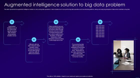 Augmented Intelligence Solution To Big Data Problem Ppt Ideas Slide Portrait