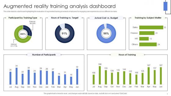 Augmented Reality Training Analysis Dashboard