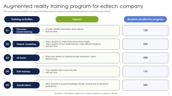 Augmented Reality Training Program For Edtech Company
