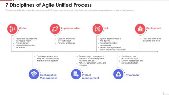 Aup software development 7 disciplines of agile unified process