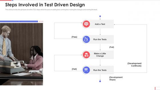 Aup software development steps involved in test driven design