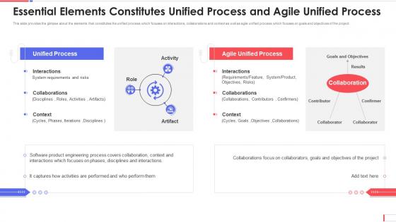 Aup software development unified process and agile unified process