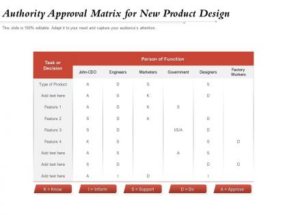 Authority approval matrix for new product design