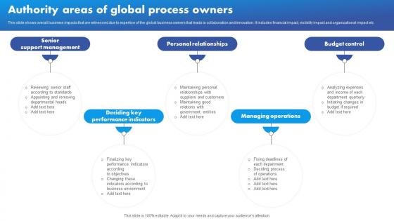 Authority Areas Of Global Process Owners
