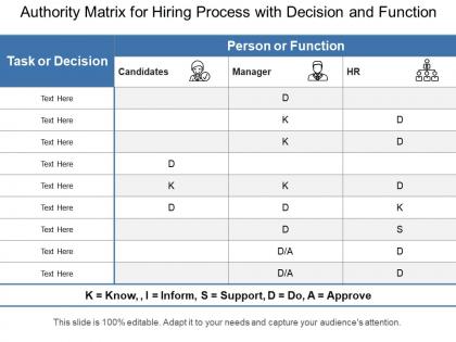Authority matrix for hiring process with decision and function