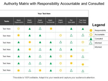 Authority matrix with responsibility accountable and consulted