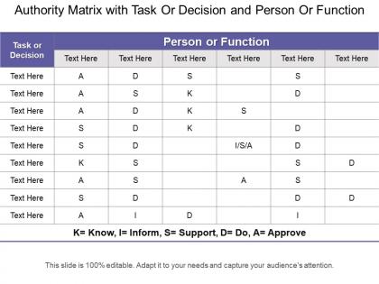Authority matrix with task or decision and person or function
