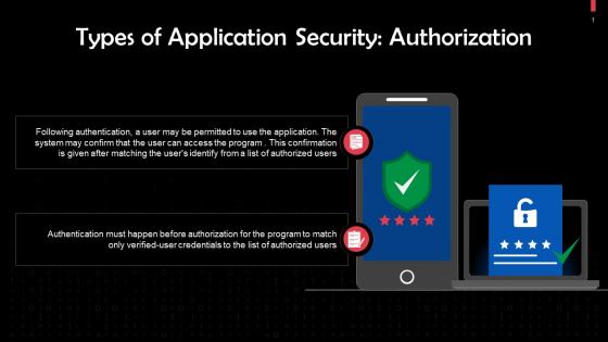 Authorization As A Type Of Application Security Training Ppt