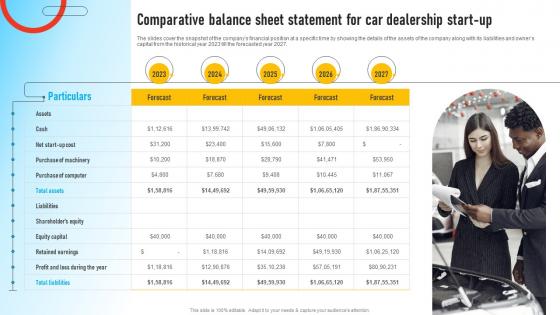 Auto Dealership Business Comparative Balance Sheet Statement For Car Dealership Start Up BP SS