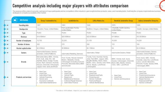 Auto Dealership Business Competitive Analysis Including Major Players With Attributes BP SS