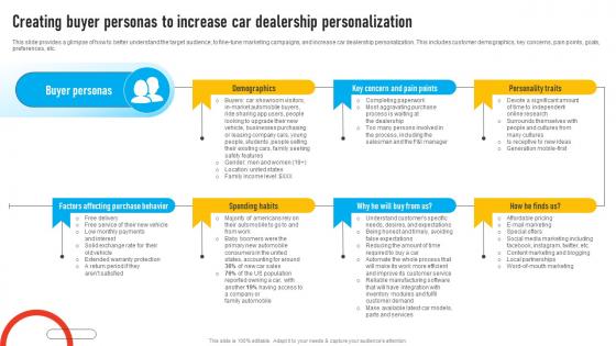 Auto Dealership Business Creating Buyer Personas To Increase Car Dealership Personalization BP SS