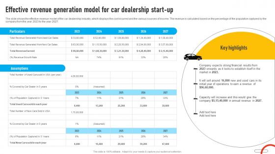 Auto Dealership Business Effective Revenue Generation Model For Car Dealership Start Up BP SS