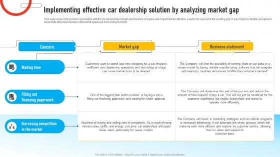 Auto Dealership Business Implementing Effective Car Dealership Solution By Analyzing BP SS