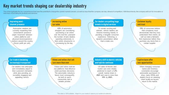 Auto Dealership Business Key Market Trends Shaping Car Dealership Industry BP SS