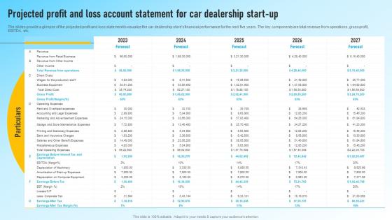 Auto Dealership Business Projected Profit And Loss Account Statement For Car Dealership BP SS
