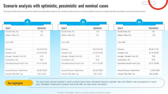 Auto Dealership Business Scenario Analysis With Optimistic Pessimistic And Nominal Cases BP SS