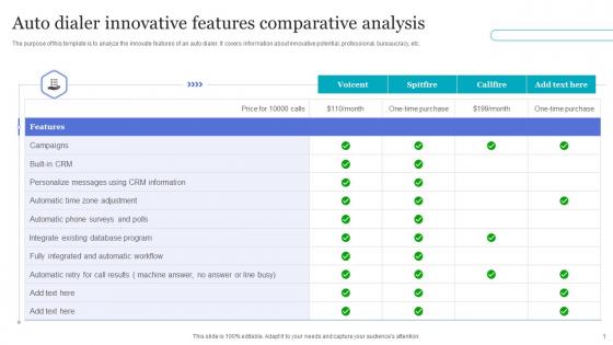 Auto Dialer Innovative Features Comparative Analysis