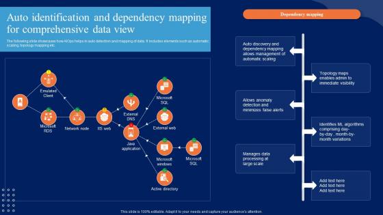 Auto Identification And Dependency Mapping Comprehensive Guide To Begin AI SS V