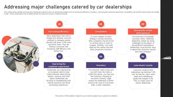 Auto Industry Business Plan Addressing Major Challenges Catered By Car Dealerships BP SS