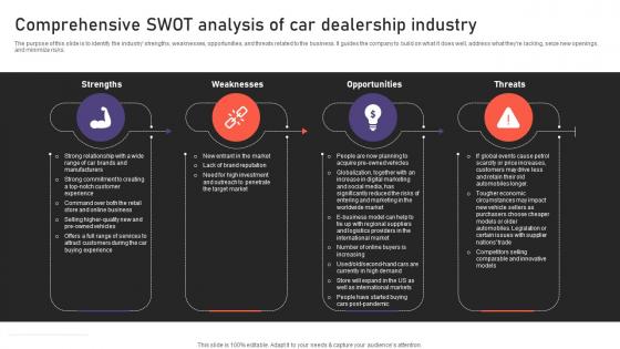 Auto Industry Business Plan Comprehensive SWOT Analysis Of Car Dealership Industry BP SS
