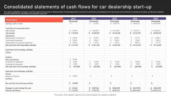 Auto Industry Business Plan Consolidated Statements Of Cash Flows For Car Dealership Start Up BP SS