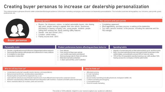 Auto Industry Business Plan Creating Buyer Personas To Increase Car Dealership Personalization BP SS