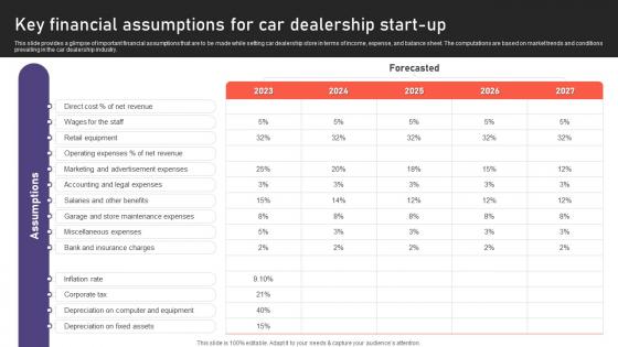 Auto Industry Business Plan Key Financial Assumptions For Car Dealership Start Up BP SS