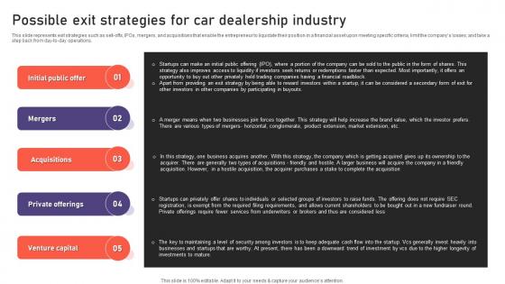 Auto Industry Business Plan Possible Exit Strategies For Car Dealership Industry BP SS
