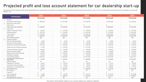Auto Industry Business Plan Projected Profit And Loss Account Statement For Car Dealership BP SS
