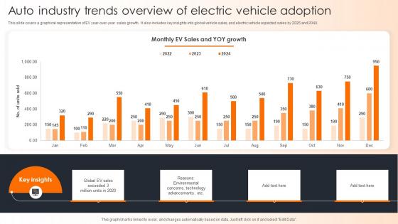 Auto Industry Trends Overview Of Electric Vehicle Adoption