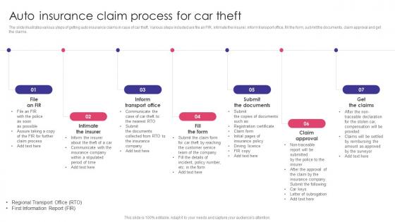 Auto Insurance Claim Process For Car Theft Auto Insurance Policy Comprehensive Guide